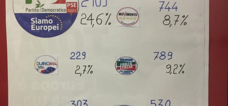 Europee 2019: risultati a Cassano D’Adda…GRAZIE!